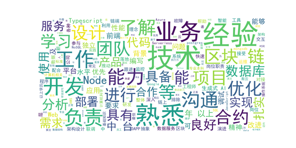 wordcloud.png